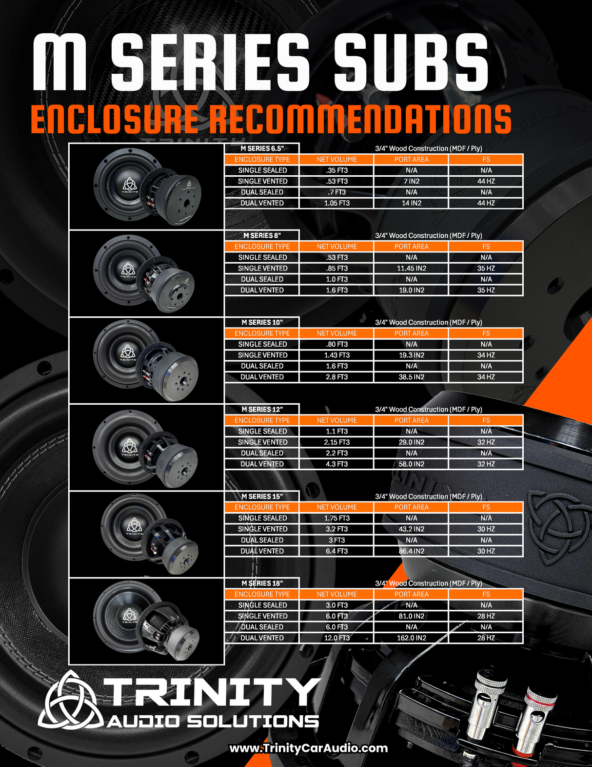 Trinity M Series 8" Subwoofer 500 Watts RMS