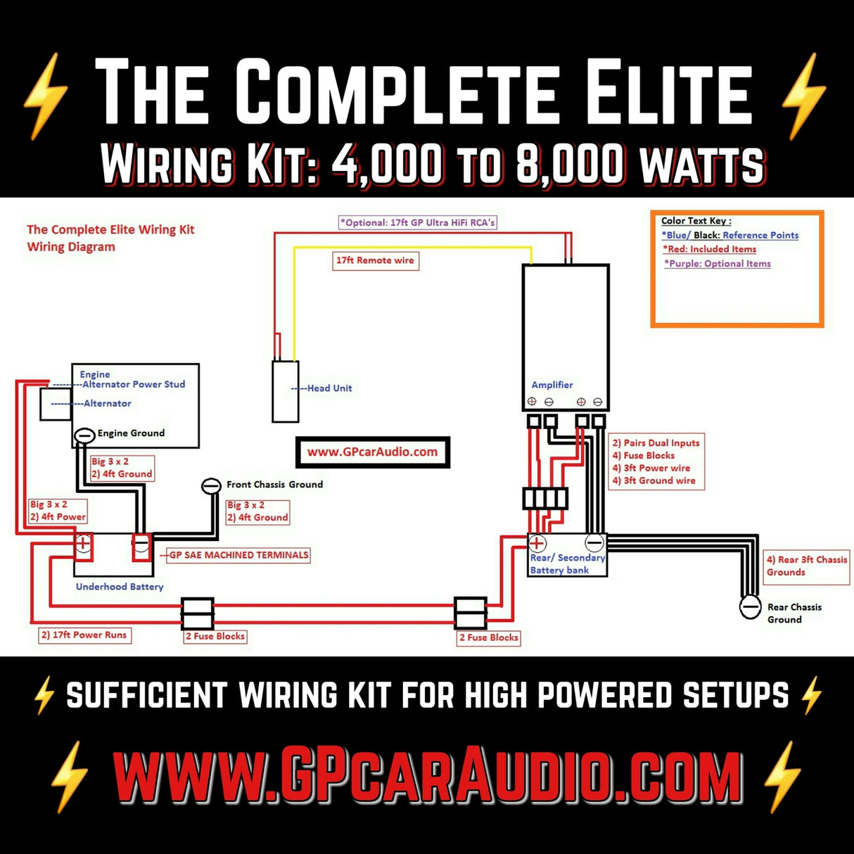 *The Complete Elite: 1/0 AWG Stage 3 Wiring Kit