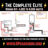 *The Complete Elite: 1/0 AWG Stage 3 Wiring Kit